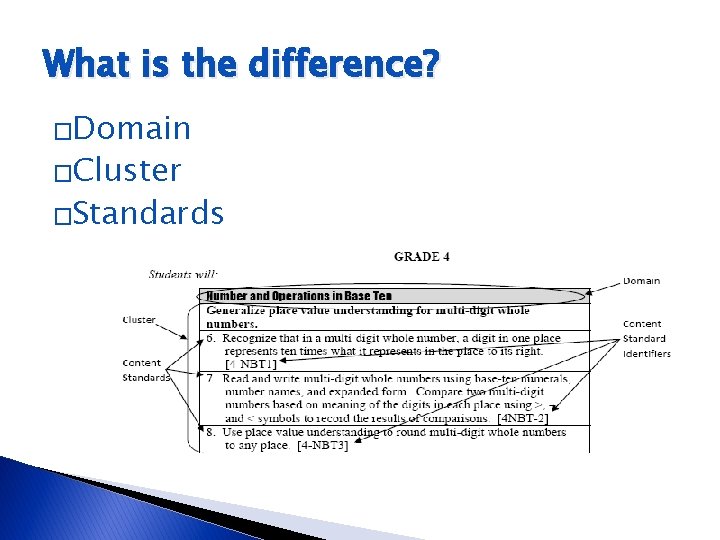 What is the difference? �Domain �Cluster �Standards 