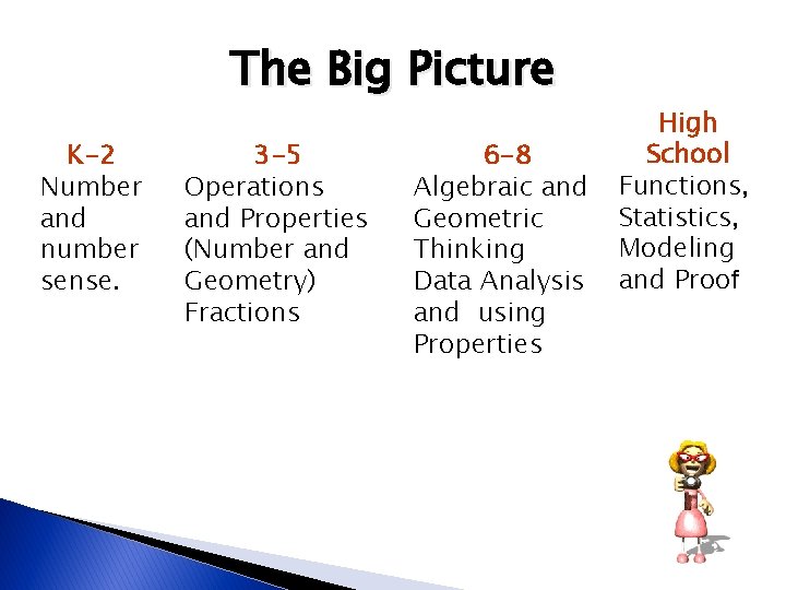 The Big Picture K-2 Number and number sense. 3 -5 Operations and Properties (Number