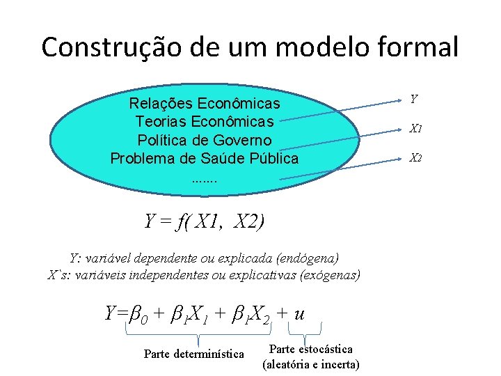 Construção de um modelo formal Relações Econômicas Teorias Econômicas Política de Governo Problema de