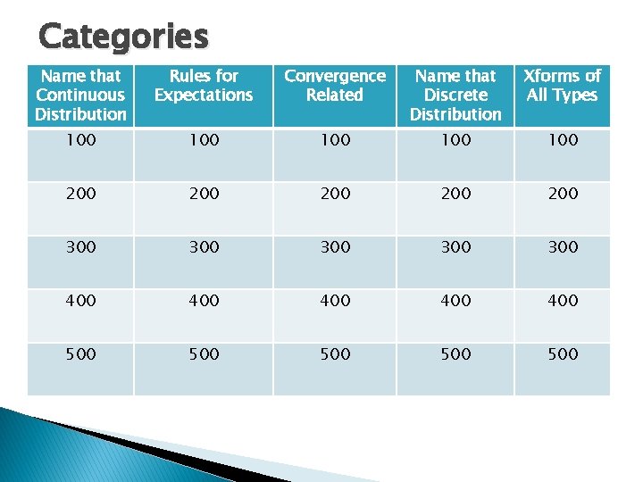 Categories Name that Continuous Distribution Rules for Expectations Convergence Related Name that Discrete Distribution