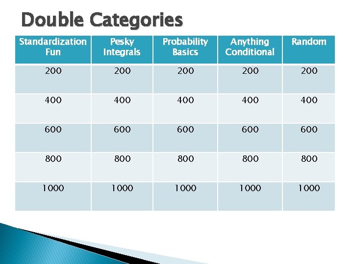 Double Categories Standardization Fun Pesky Integrals Probability Basics Anything Conditional Random 200 200 200