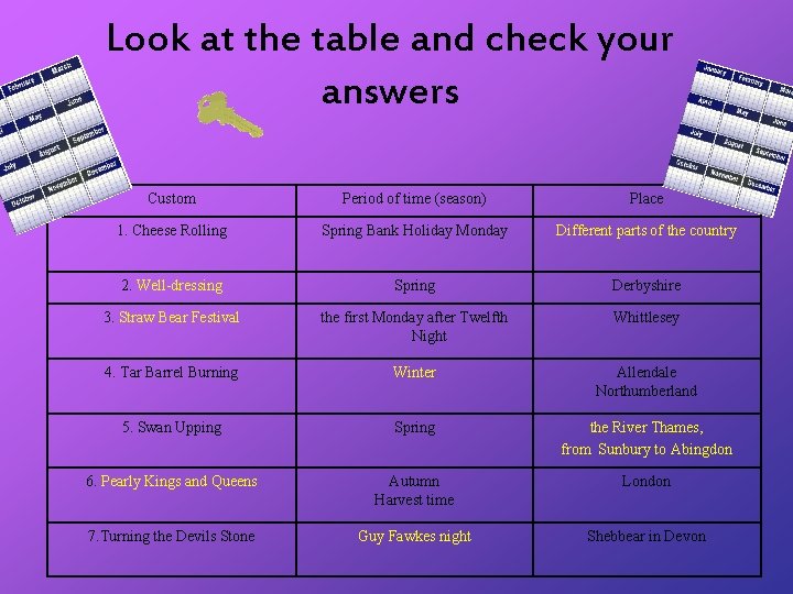 Look at the table and check your answers Custom Period of time (season) Place