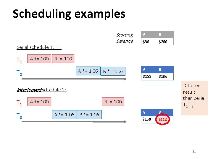 Scheduling examples Starting Balance Serial schedule T 1, T 2: T 1 A +=