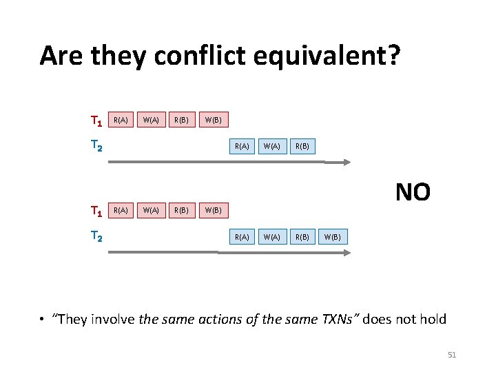 Are they conflict equivalent? T 1 R(A) W(A) R(B) W(B) T 2 T 1