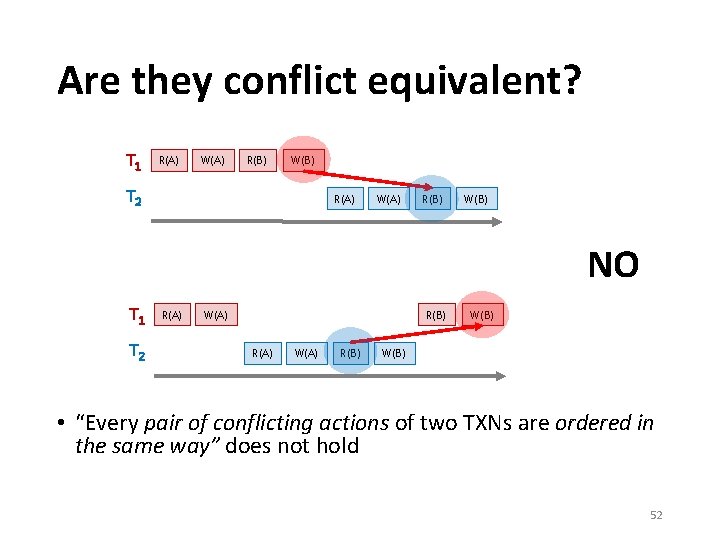 Are they conflict equivalent? T 1 R(A) W(A) R(B) W(B) T 2 R(A) W(A)