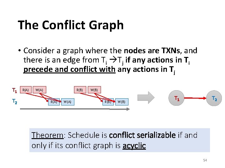 The Conflict Graph • Consider a graph where the nodes are TXNs, and there