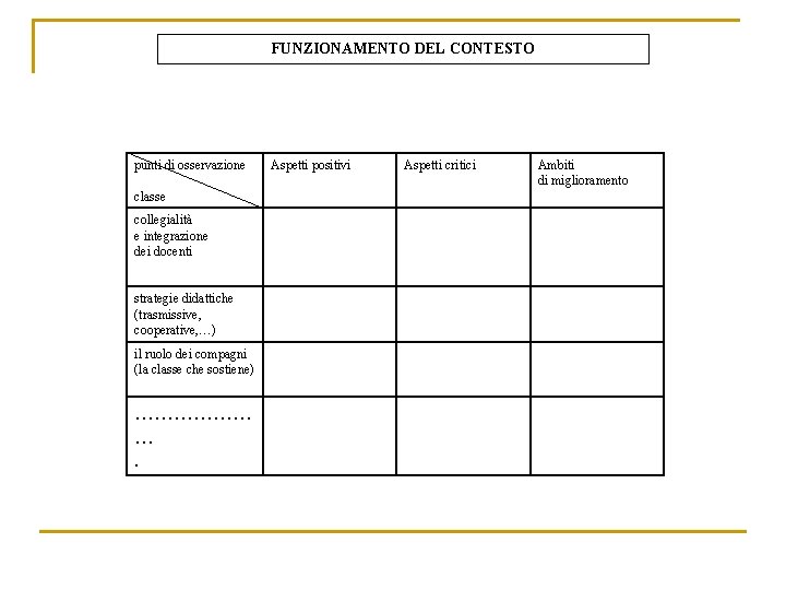 FUNZIONAMENTO DEL CONTESTO punti di osservazione classe collegialità e integrazione dei docenti strategie didattiche