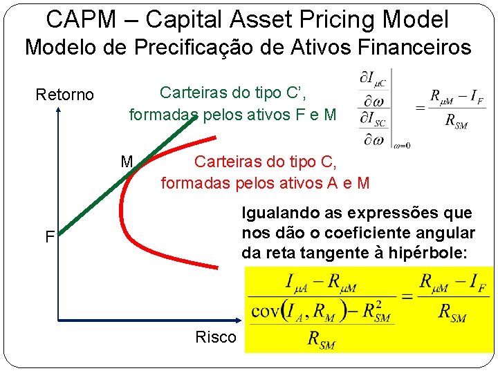 CAPM – Capital Asset Pricing Modelo de Precificação de Ativos Financeiros Retorno Carteiras do