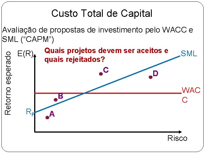 Custo Total de Capital Retorno esperado Avaliação de propostas de investimento pelo WACC e