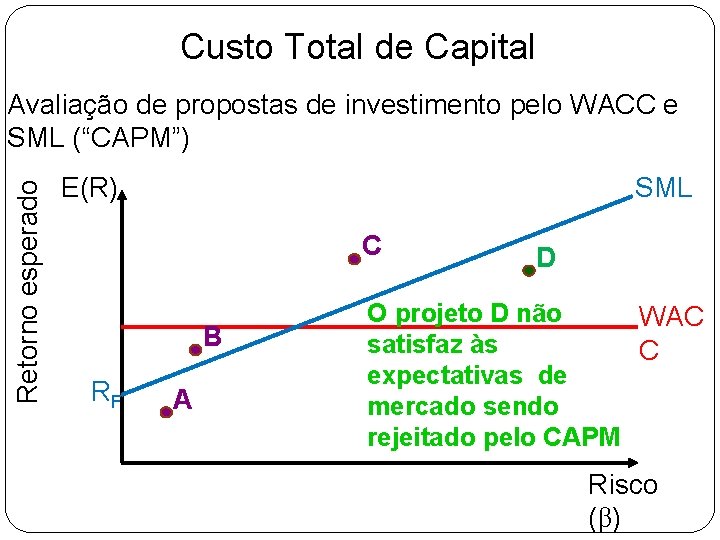 Custo Total de Capital Retorno esperado Avaliação de propostas de investimento pelo WACC e