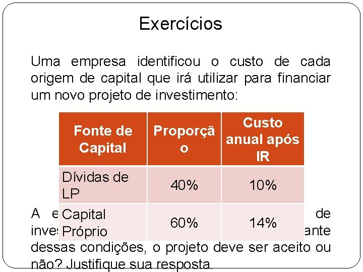 Exercícios Uma empresa identificou o custo de cada origem de capital que irá utilizar
