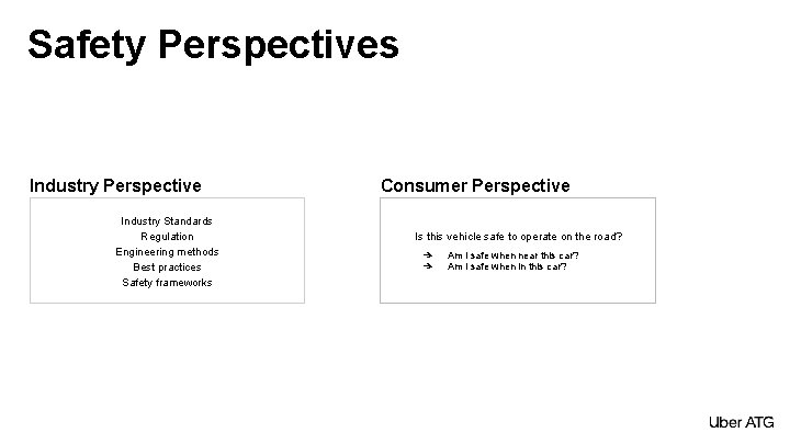 Safety Perspectives Industry Perspective Industry Standards Regulation Engineering methods Best practices Safety frameworks Consumer