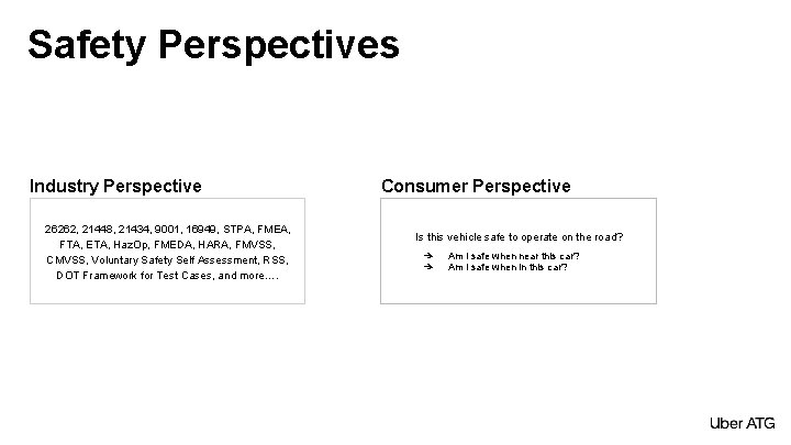 Safety Perspectives Industry Perspective 26262, 21448, 21434, 9001, 16949, STPA, FMEA, FTA, ETA, Haz.