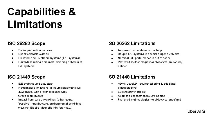 Capabilities & Limitations ISO 26262 Scope ● ● Series production vehicles Specific vehicle classes