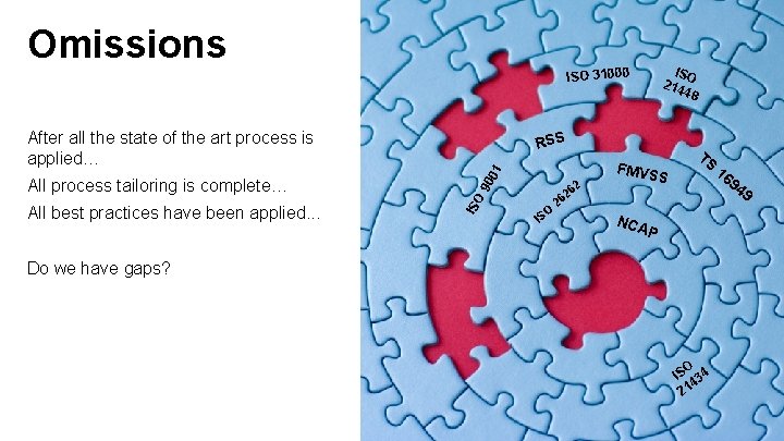 Omissions After all the state of the art process is applied… All best practices