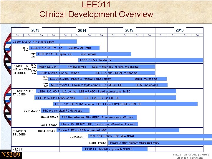 LEE 011 Clinical Development Overview 2013 2015 2014 2016 LEE 011 X 2101 FIH