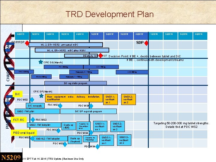 TRD Development Plan CD&MA 4 Q 2013 1 Q 2014 DDP/FDP 2 Q 2014