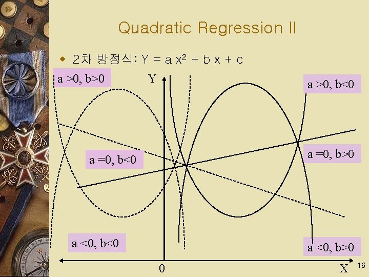 Quadratic Regression II w 2차 방정식: Y = a x 2 + b x
