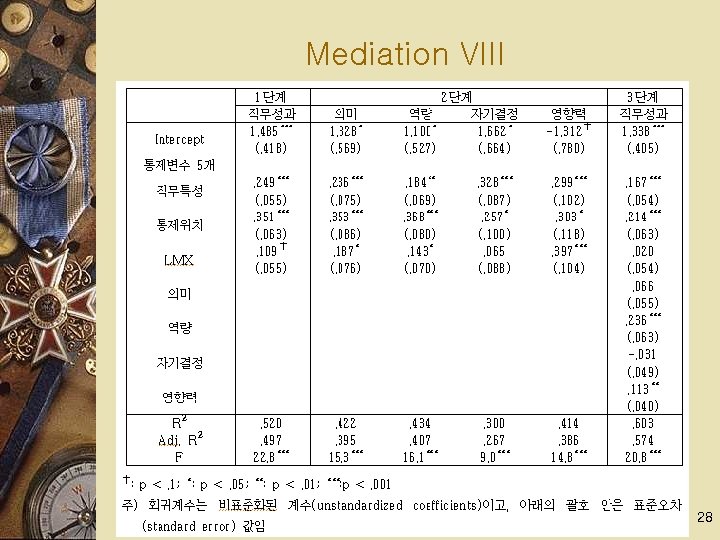 Mediation VIII 28 