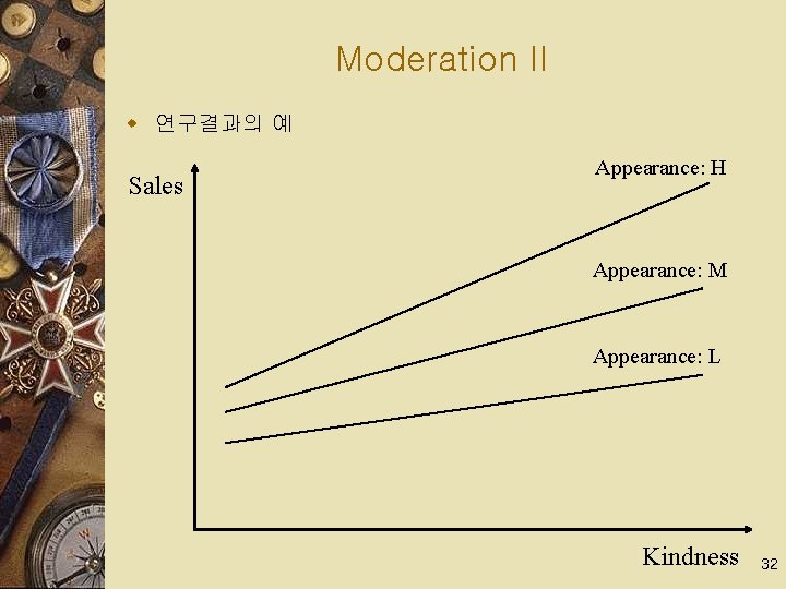 Moderation II w 연구결과의 예 Sales Appearance: H Appearance: M Appearance: L Kindness 32