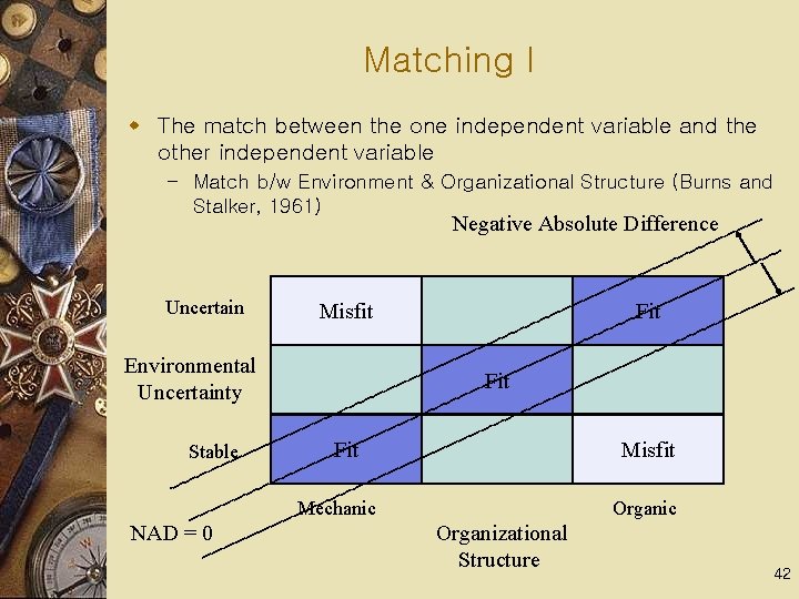 Matching I w The match between the one independent variable and the other independent