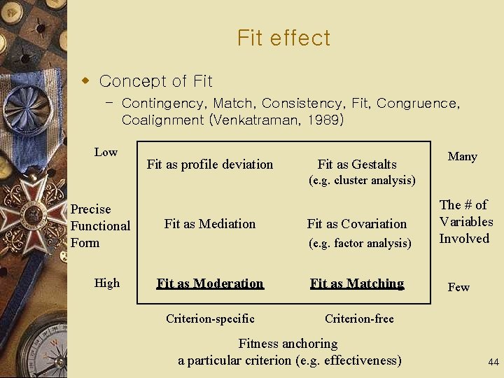 Fit effect w Concept of Fit – Contingency, Match, Consistency, Fit, Congruence, Coalignment (Venkatraman,