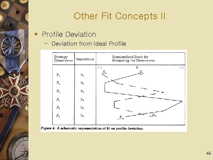 Other Fit Concepts II w Profile Deviation – Deviation from Ideal Profile 46 