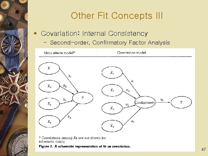 Other Fit Concepts III w Covariation: Internal Consistency – Second-order, Confirmatory Factor Analysis 47