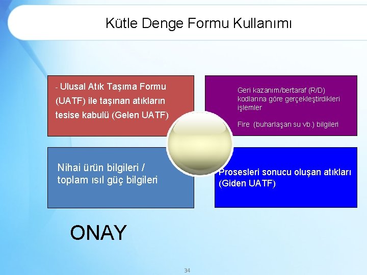 Kütle Denge Formu Kullanımı - Ulusal Atık Taşıma Formu Geri kazanım/bertaraf (R/D) kodlarına göre