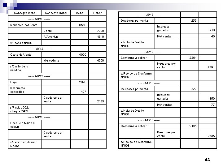 Concepto Debe Concepto Haber ------4/8/13 ------ Debe Haber Deudores por venta Venta IVA ventas