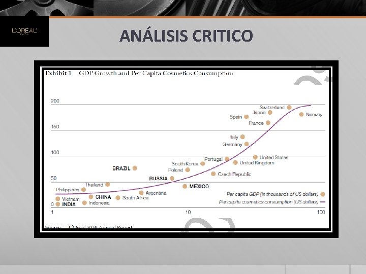 ANÁLISIS CRITICO 