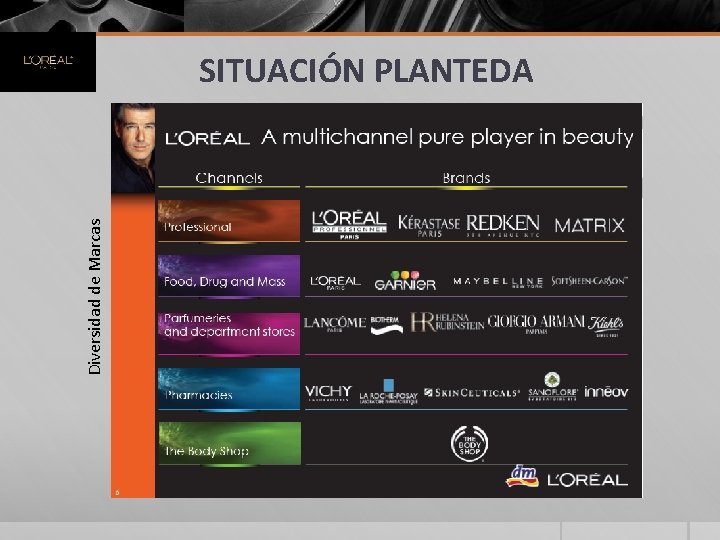 Diversidad de Marcas SITUACIÓN PLANTEDA 