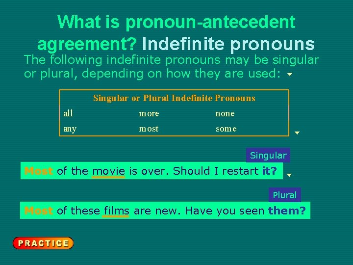 What is pronoun-antecedent agreement? Indefinite pronouns The following indefinite pronouns may be singular or