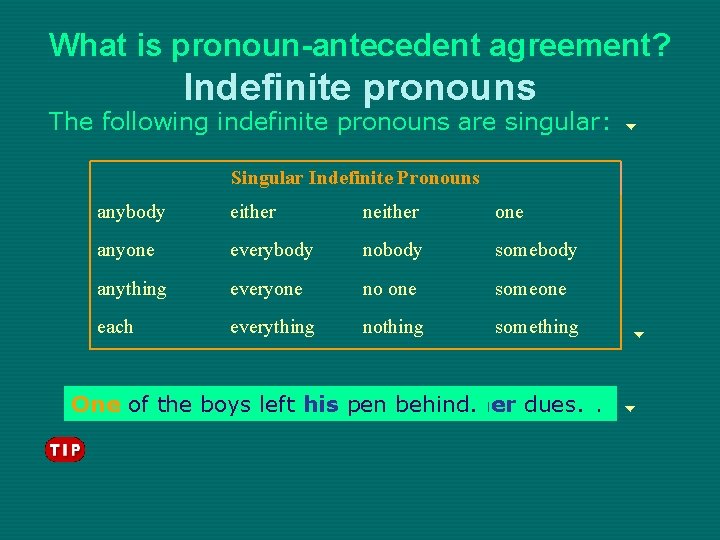 What is pronoun-antecedent agreement? Indefinite pronouns The following indefinite pronouns are singular: Singular Indefinite