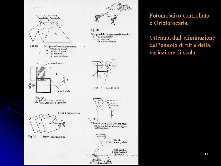 Fotomosaico controllato o Ortofotocarta Ottenuta dall’eliminazione dell’angolo di tilt e della variazione di scala Fotomosaico controllato o Ortofotocarta Ottenuta dall’eliminazione dell’angolo di tilt e della variazione di scala