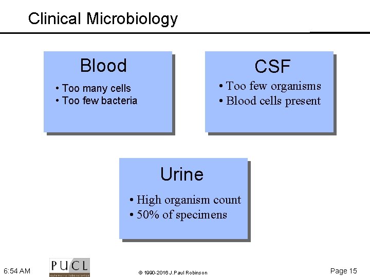 Clinical Microbiology Blood CSF • Too few organisms • Blood cells present • Too