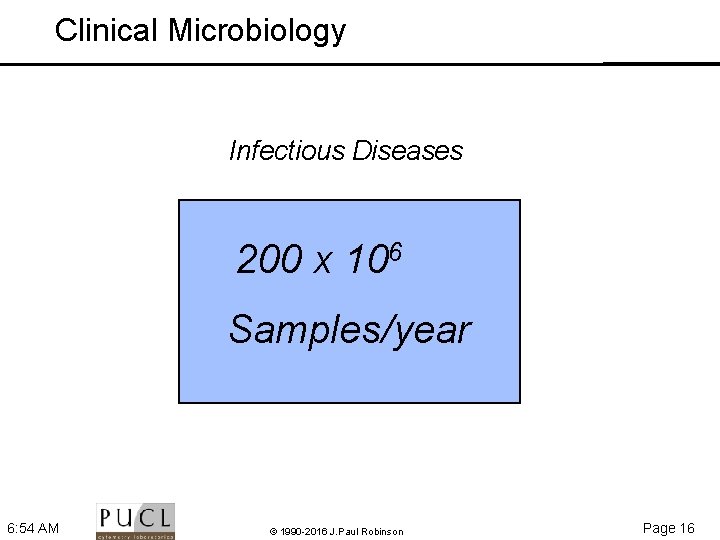 Clinical Microbiology Infectious Diseases 200 x 106 Samples/year 6: 54 AM © 1990 -2016