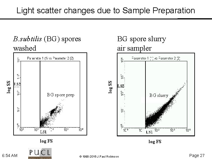 Light scatter changes due to Sample Preparation BG spore prep BG spore slurry air