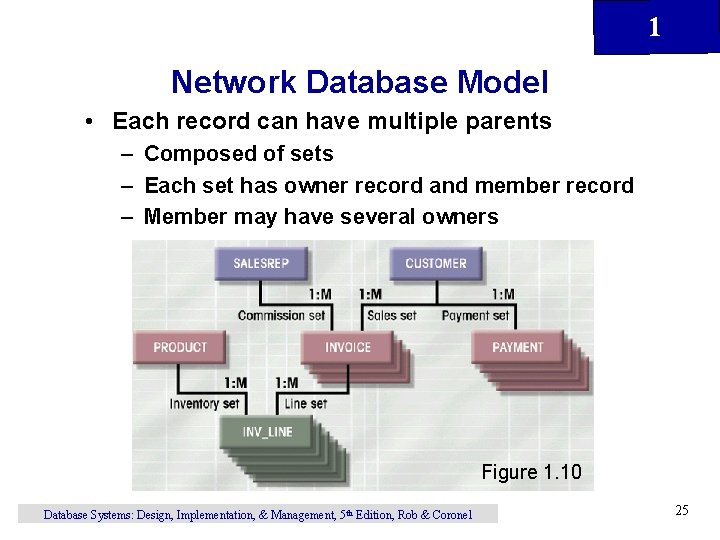 1 Network Database Model • Each record can have multiple parents – Composed of