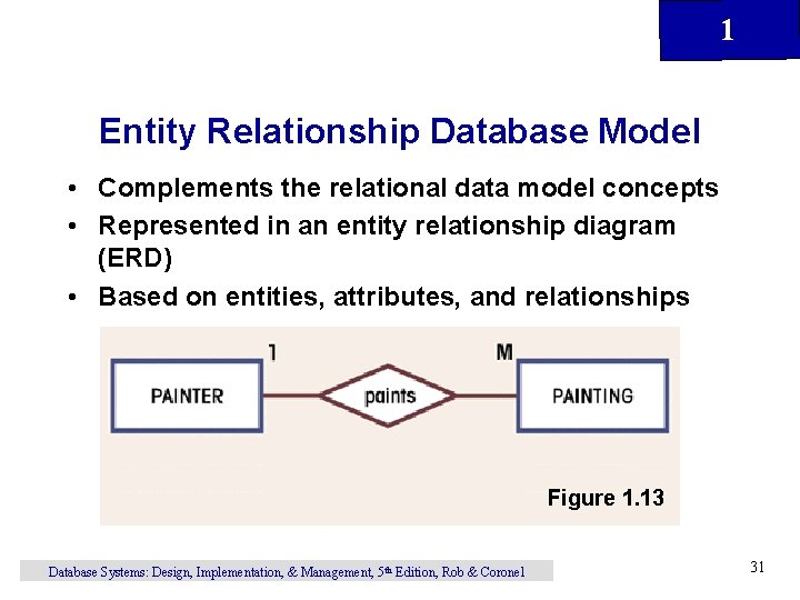 1 Entity Relationship Database Model • Complements the relational data model concepts • Represented