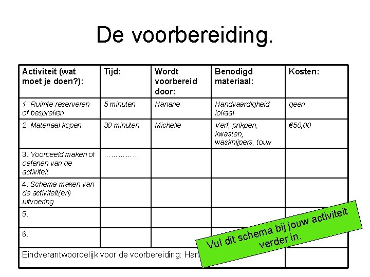 De voorbereiding. Activiteit (wat moet je doen? ): Tijd: Wordt voorbereid door: Benodigd materiaal: