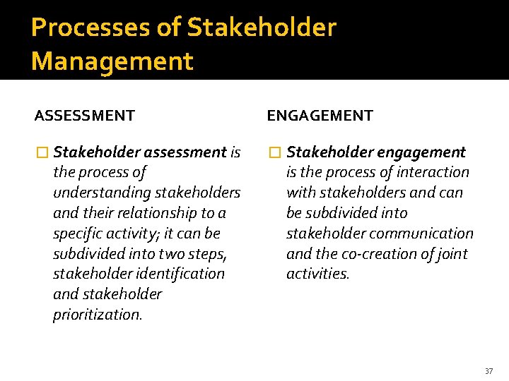 Processes of Stakeholder Management ASSESSMENT ENGAGEMENT � Stakeholder assessment is � Stakeholder engagement the