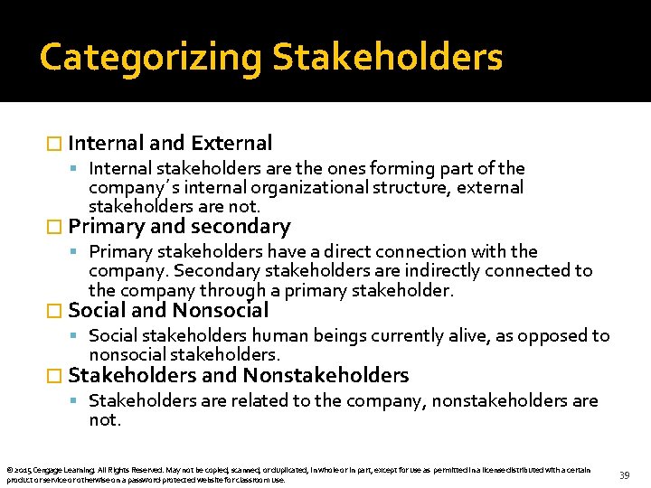 Categorizing Stakeholders � Internal and External Internal stakeholders are the ones forming part of