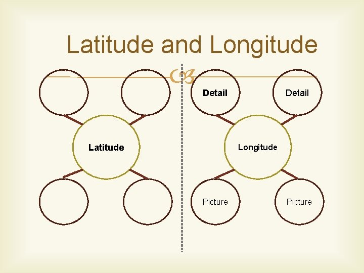 Latitude and Longitude Detail Latitude Detail Longitude Picture 