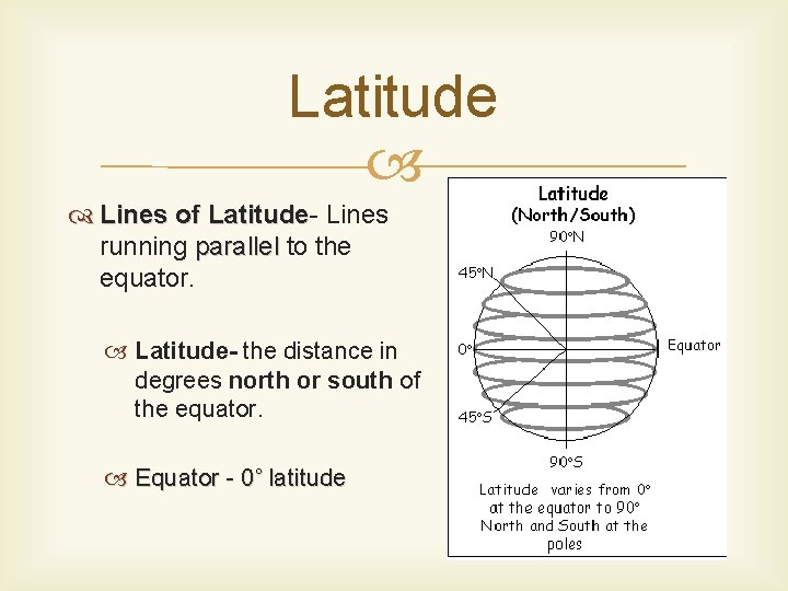 Latitude Lines of Latitude Lines running parallel to the equator. Latitude- the distance in