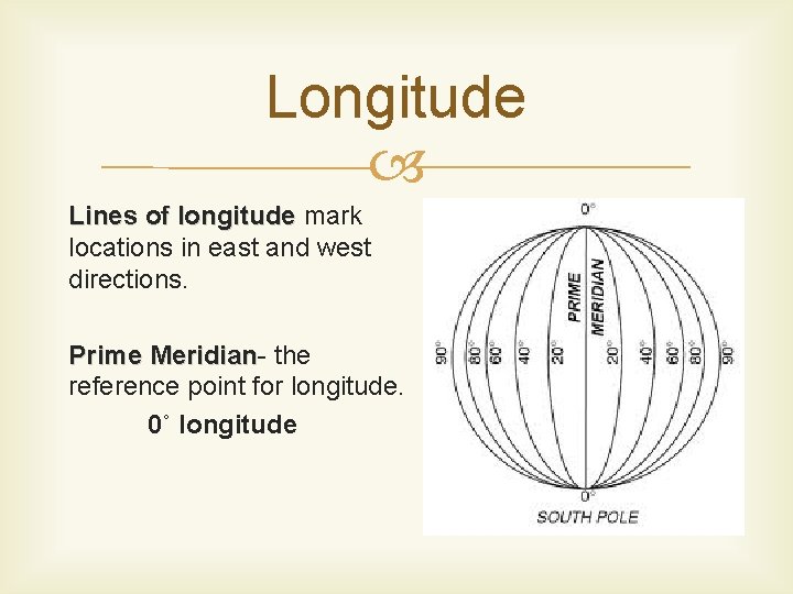 Longitude Lines of longitude mark locations in east and west directions. Prime Meridian the