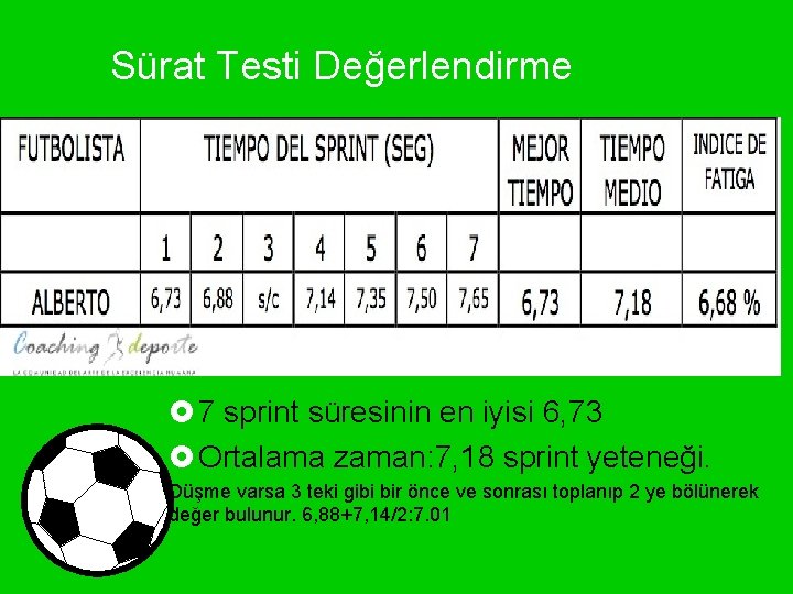 Sürat Testi Değerlendirme £ 7 sprint süresinin en iyisi 6, 73 £ Ortalama zaman: