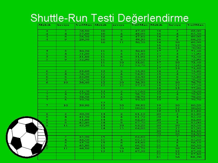 Shuttle-Run Testi Değerlendirme 