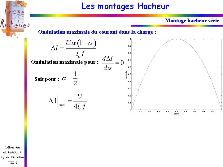 Les montages Hacheur Montage hacheur série Ondulation maximale du courant dans la charge :