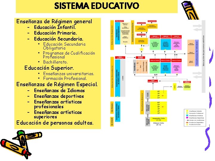 SISTEMA EDUCATIVO Enseñanza de Régimen general – Educación Infantil. – Educación Primaria. – Educación